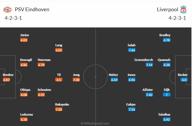 Nhận địn soi kèo PSV Eindhoven vs Liverpool lúc 03h00 ngày 30/1/2025